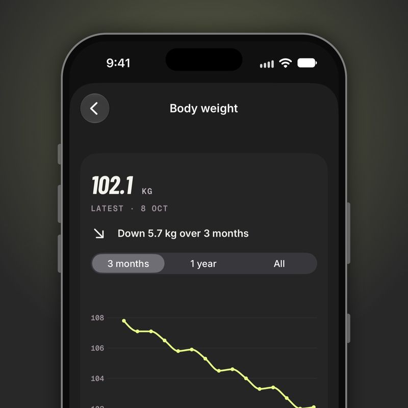 A body weight chart over three months.